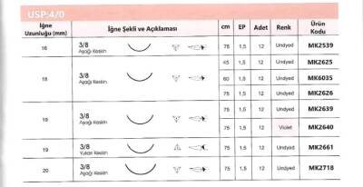 Dental Sütur Monokaprol 4/0 Emilebilir PGCL Cerrahi Ameliyat İpliği - Boz